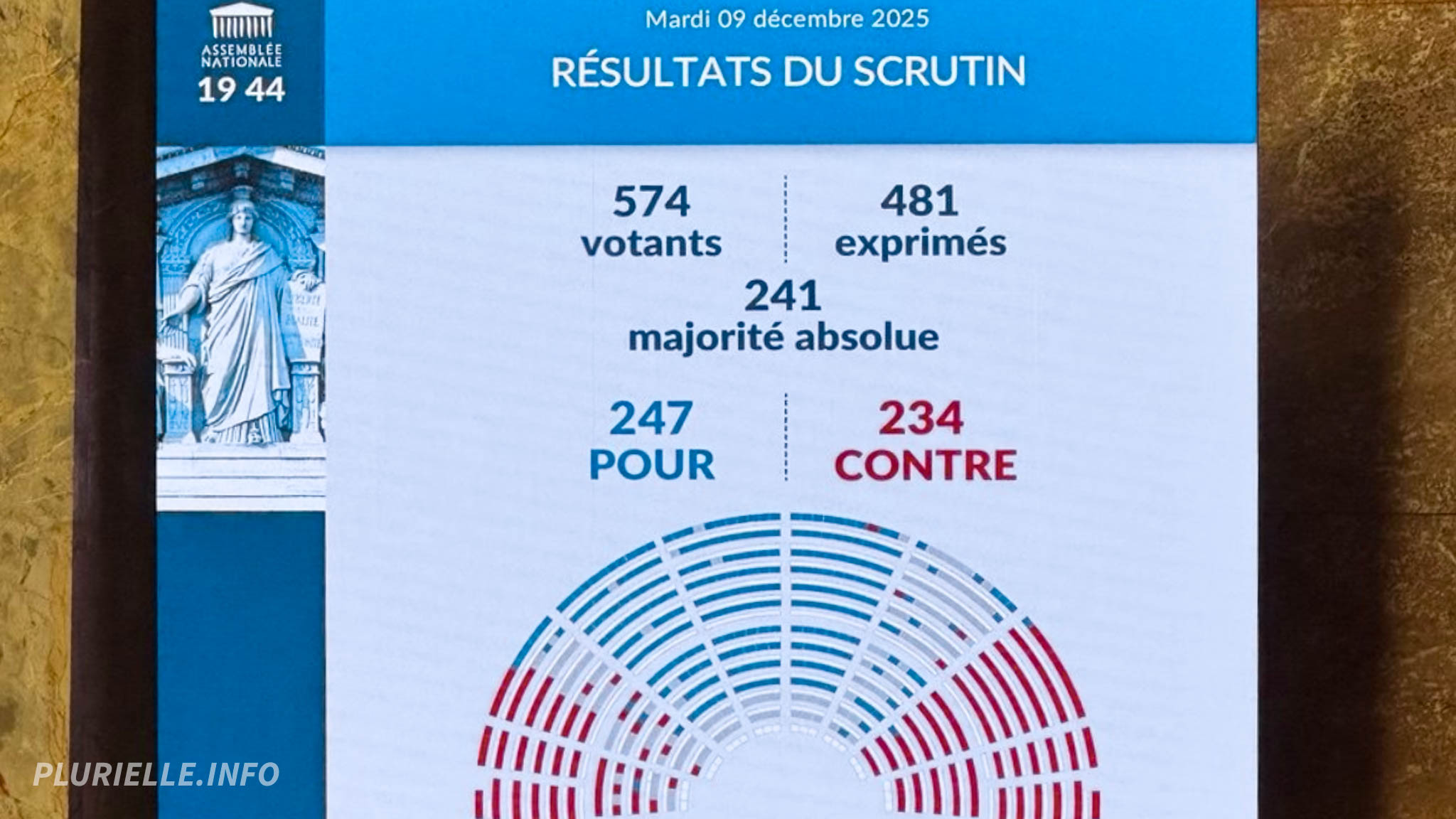 Résultat du scrutin PLFSS2026 - Photo - PLURIELLE INFO