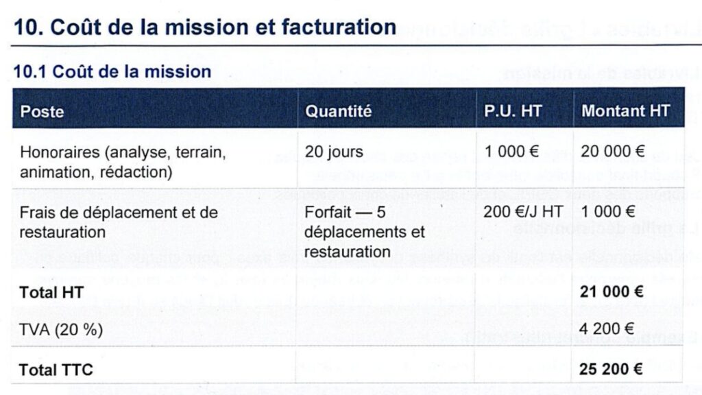 Extrait du contrat signé entre la ville de Castelnau-le-Lez et Zoon Politikon
